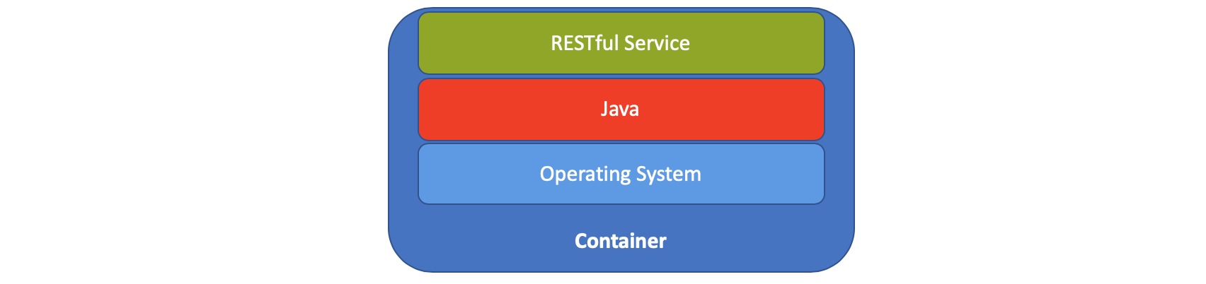 Docker Image Layers